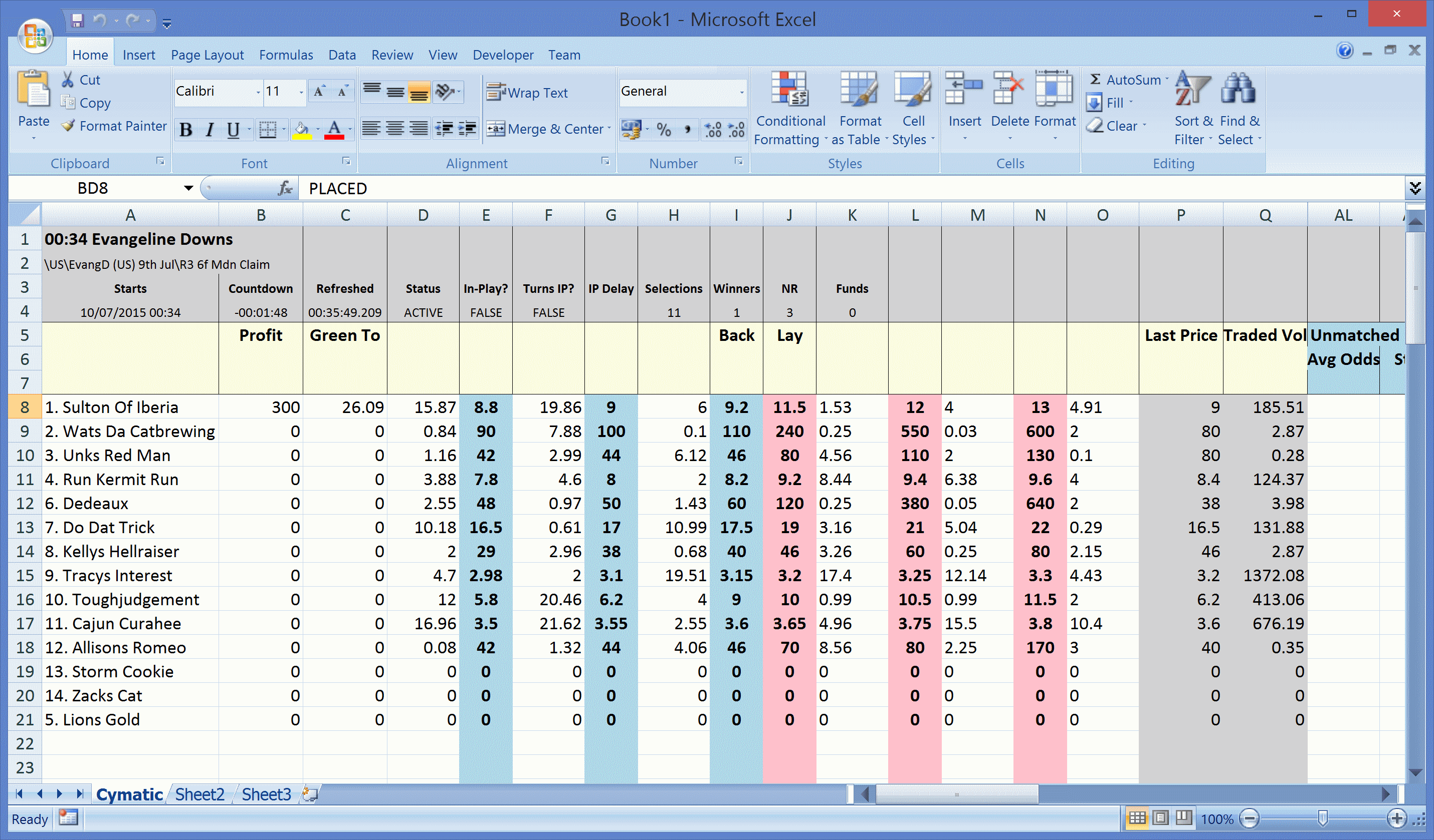 Columns in Excel containing market information and prices