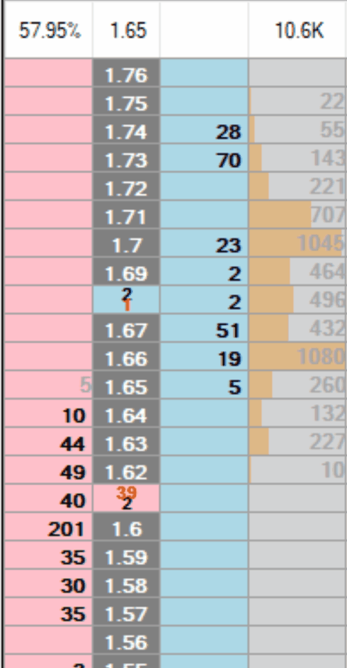 Fast Keyboard Betting with Two Hands in Advanced Cymatic Trader Software