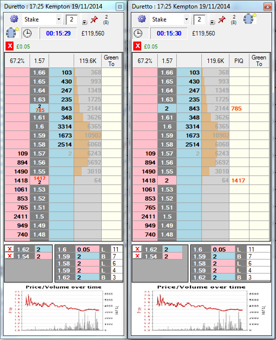 Displaying the PIQ in the price column versus in a separate column of the ladder interface in Cymatic