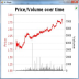 Betfair Chart - Advanced Cymatic Trader